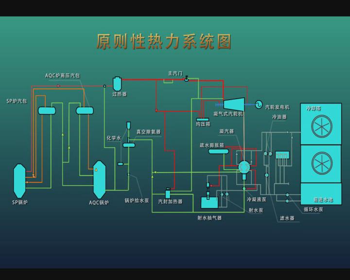 燃气轮及发电动画02.jpg